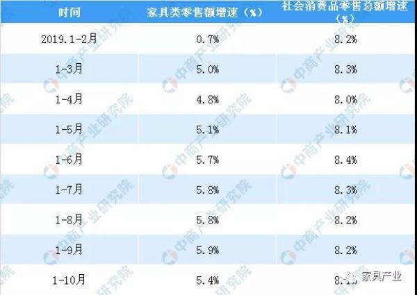 數(shù)據(jù)來(lái)源：國(guó)家統(tǒng)計(jì)局、中商產(chǎn)業(yè)研究院整理