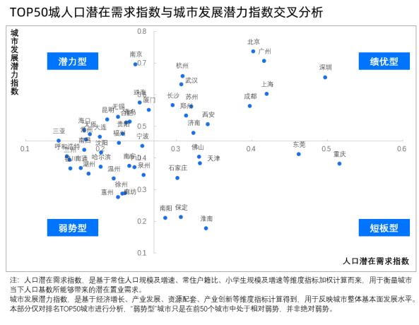 貝殼研究院：一線城市整體購房規(guī)模潛力優(yōu)勢突顯 深圳置業(yè)動力指數(shù)最高-中國網(wǎng)地產(chǎn)